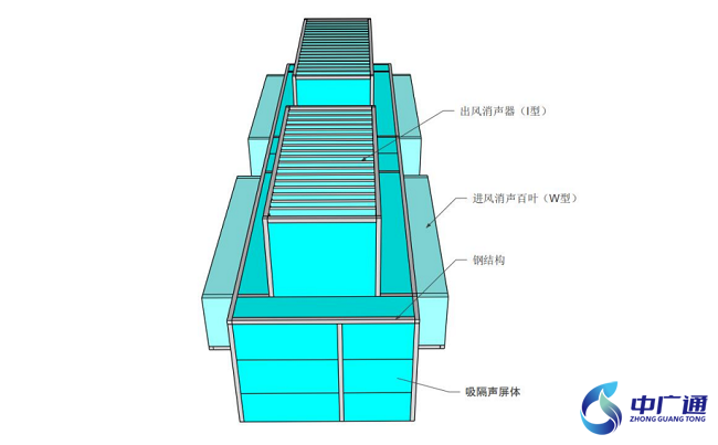 風冷熱泵機組隔聲罩-俯視圖3 